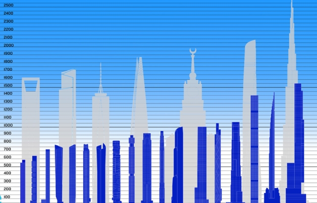 Ekspanzija super-vitkih kula u Njujorku