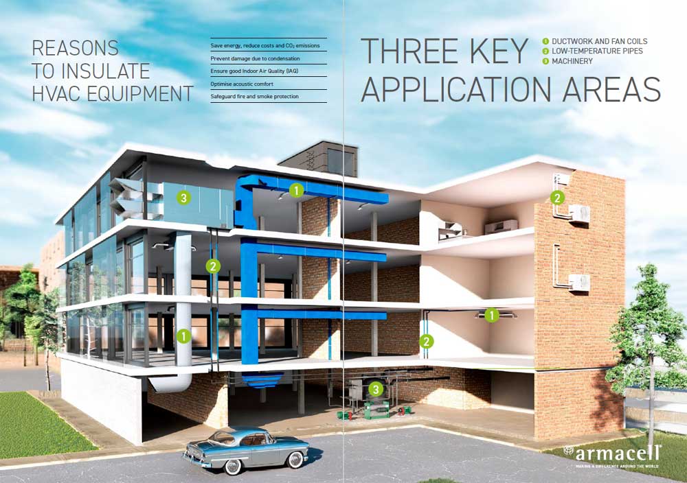 Armacell - Tri ključna segmenta izolacije HVAC sistema