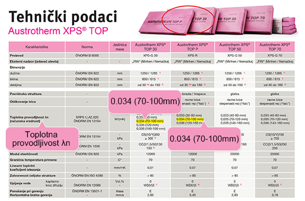 Austrotherm XPS