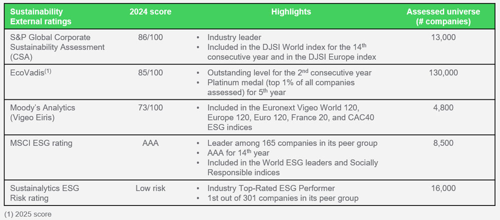 Schneider Electric