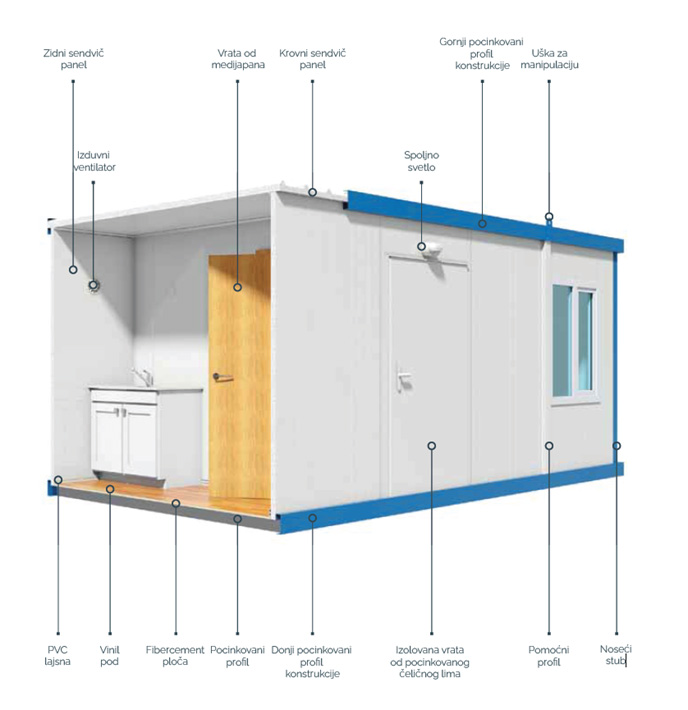 Integral Systems kontejneri